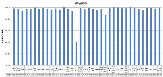 机长时间开最大音量易伤听力龙8游戏网址36款无线款耳(图3)