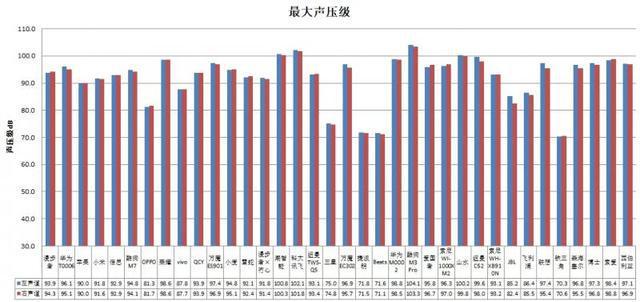 机长时间开最大音量易伤听力龙8游戏网址36款无线款耳(图4)