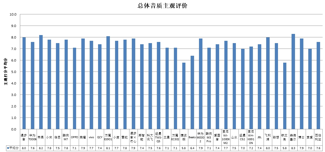 智能、科大讯飞、酷狗、山水4款样品声压级超标龙8手机登录入口中消协测评36款无线