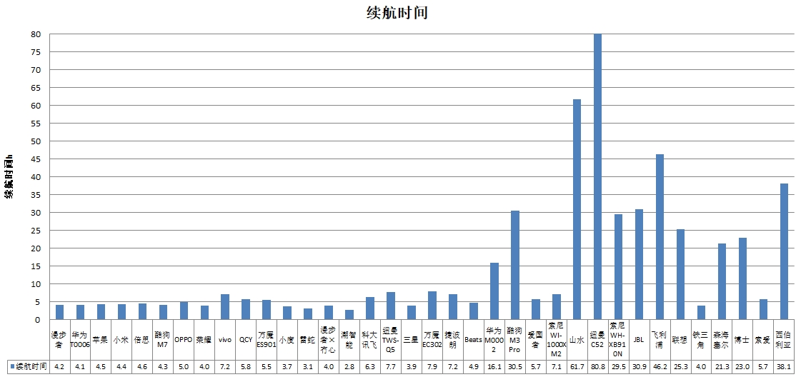 智能、科大讯飞、酷狗、山水4款样品声压级超标龙8手机登录入口中消协测评36款无线耳机 潮(图3)