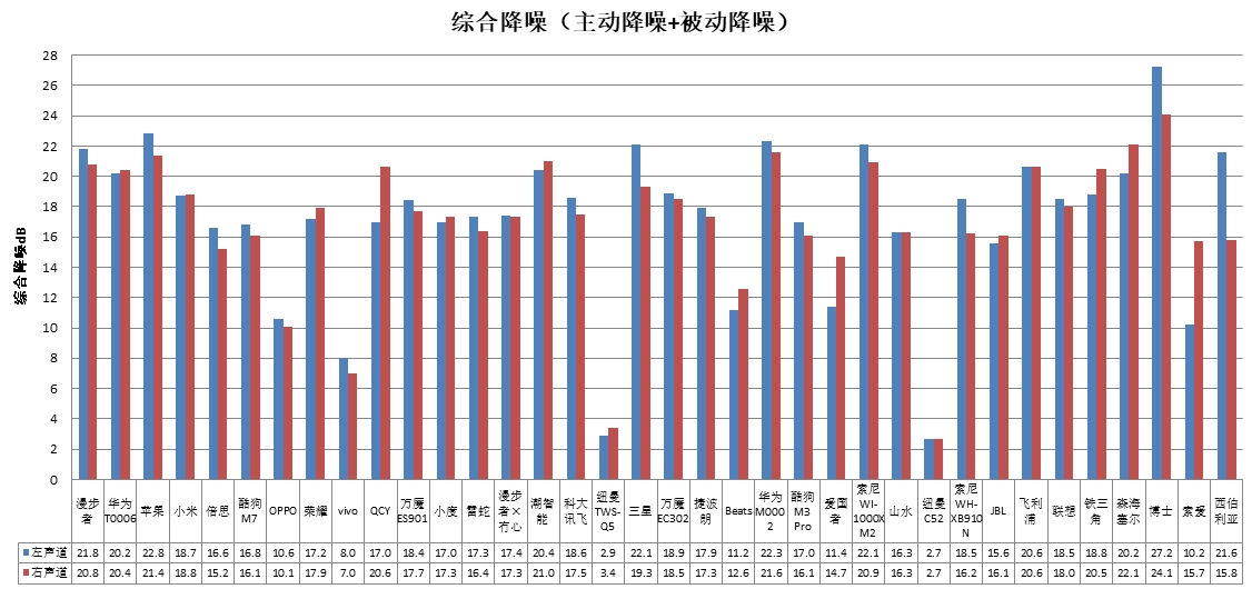 智能、科大讯飞、酷狗、山水4款样品声压级超标龙8手机登录入口中消协测评36款无线耳机 潮(图4)